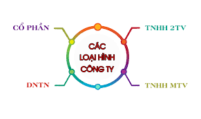 Dịch vụ đăng ký giấy phép kinh doanh tại Tây Đô